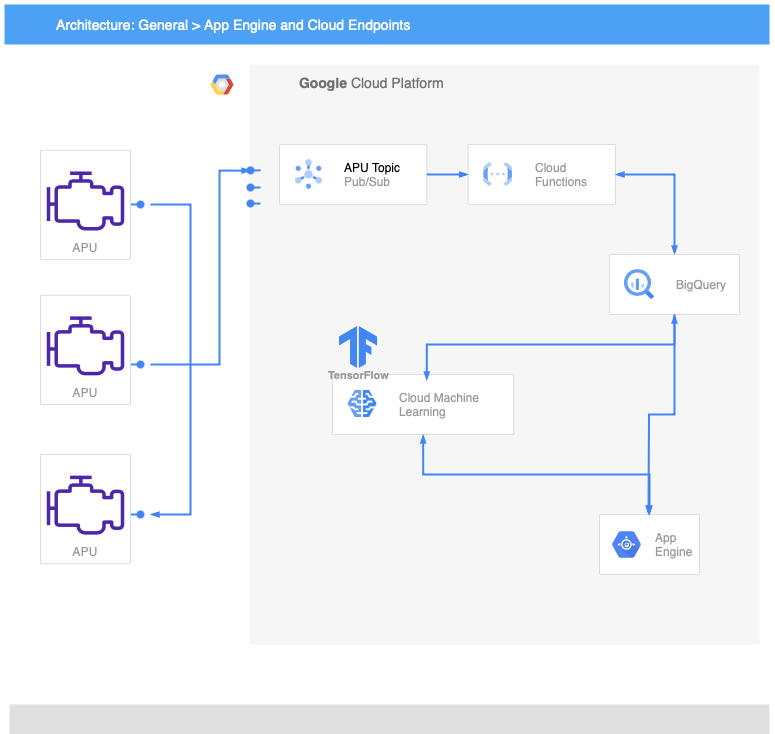 System Architecture